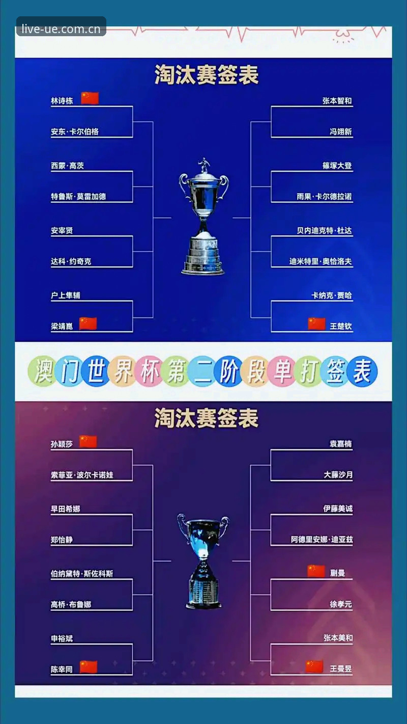 U17世界杯抽签结果操作教程：如何在优德体育平台掌握赛事动态