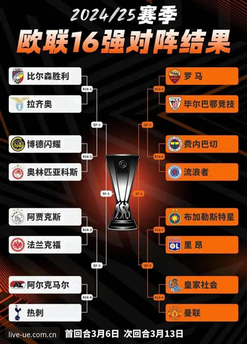 掌握欧联杯决赛关键技战术，优体育平台观赛实用指南